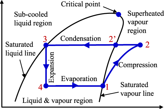 explain-vapour-compression-refrigeration-cycle-t-s-and-p-h-charts